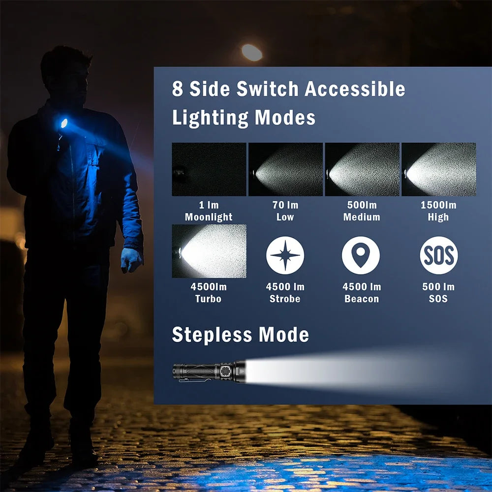 Sofirn SR15 4500LM Flashlight SFT25R Powerful LED Light 21700 USB C Rechargeable Discharge Torch