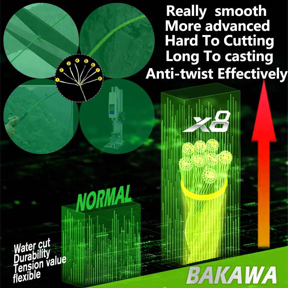 BAKAWA 300M 8-Strand Braided PE Fishing Line High Sensitivity Super Strong Saltwater Carp Fishing Line Good Power Long Casting