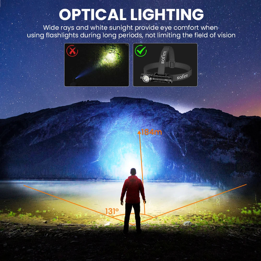 SOFIRN HS43 Headlamp 3200lm 184m White&660nm Red LED Rotary Switch 21700 USB C Rechargeable Flashlight