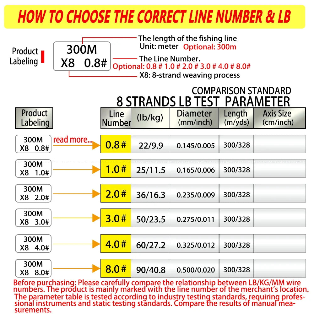 BAKAWA 300M 8-Strand Braided PE Fishing Line High Sensitivity Super Strong Saltwater Carp Fishing Line Good Power Long Casting