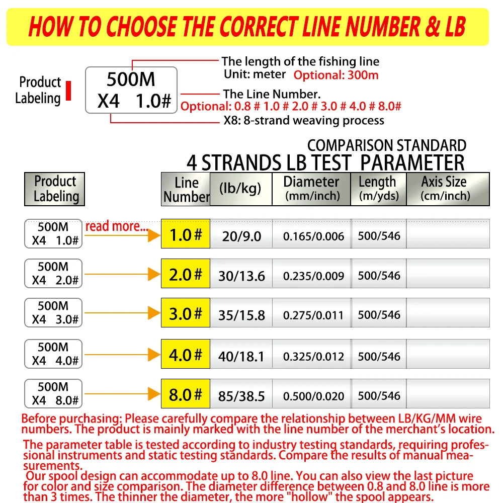 BAKAWA 500M 4-strand braided fishing line 20-85LB Japanese PE carp line Pesca freshwater saltwater fishing accessories
